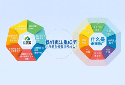 營(yíng)銷(xiāo)型網(wǎng)站為你的企業(yè)品牌營(yíng)銷(xiāo)