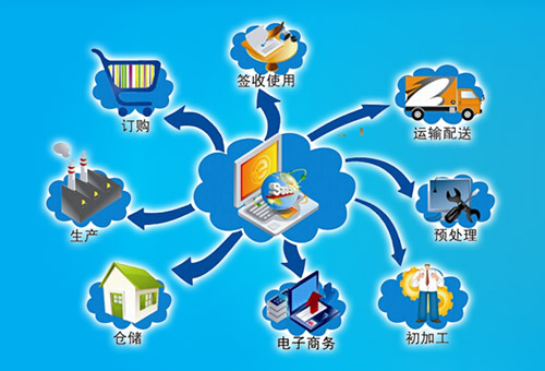 供應鏈金融行業的重要性