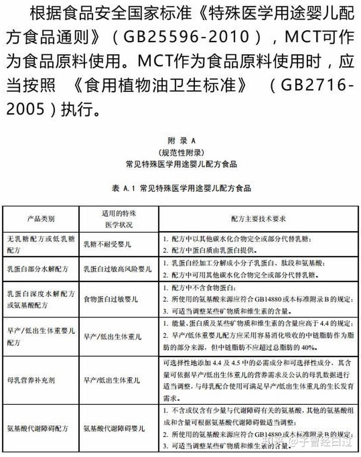 食品添加中鏈甘油三酯安全嗎？看國家法規(guī)怎么說