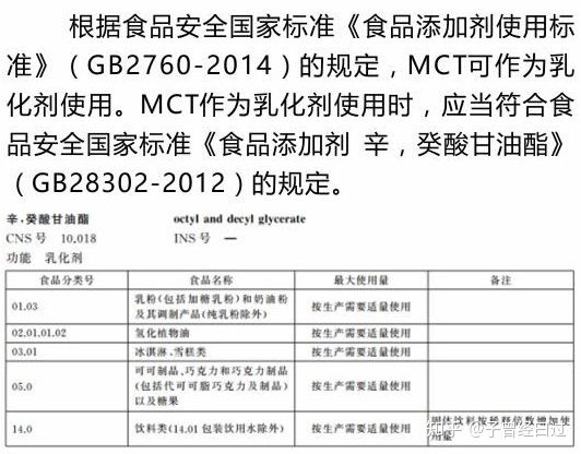 食品添加中鏈甘油三酯安全嗎？看國家法規(guī)怎么說